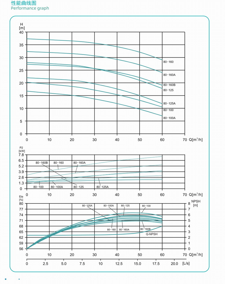 新界立式单级单吸离心泵SGL80-160BG(图7)