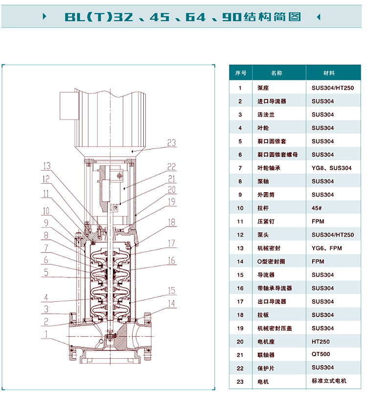 新界不锈钢立式多级离心泵BLT90-6-2(图6)