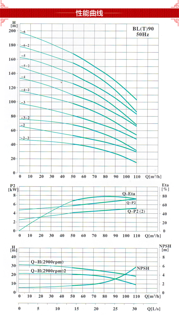 新界不锈钢立式多级离心泵BLT90-6-2(图7)