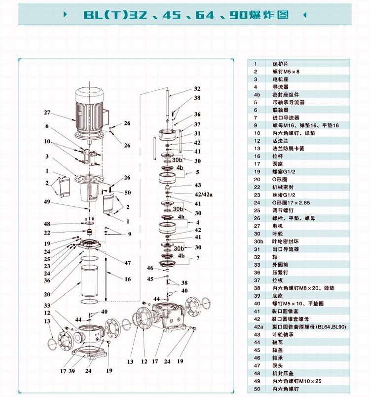 新界不锈钢立式多级离心泵BLT90-6-2(图5)