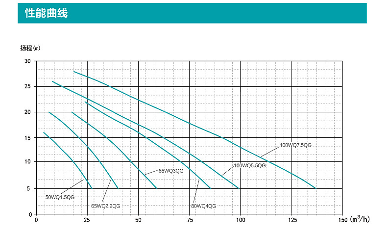 新界50WQD0.75QG盘式切割污水污物潜水泵(图13)