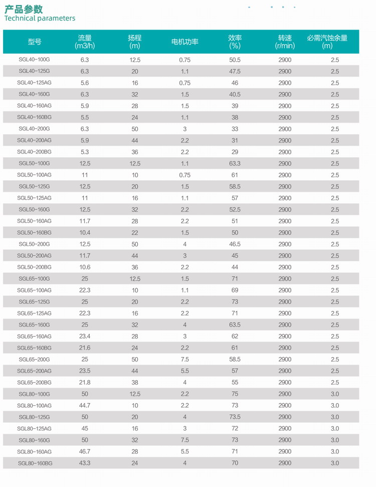 新界立式单级单吸离心泵SGL80-160BG(图4)